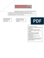 Resumen Unidad 3