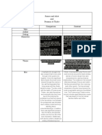 Romeo and Juliet and Pyramus & Thisbe Comparison Contrast Title Author Setting Characters