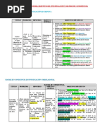 Ejemplo de Hipotesis, Objetivos y Matriz de Consistencia