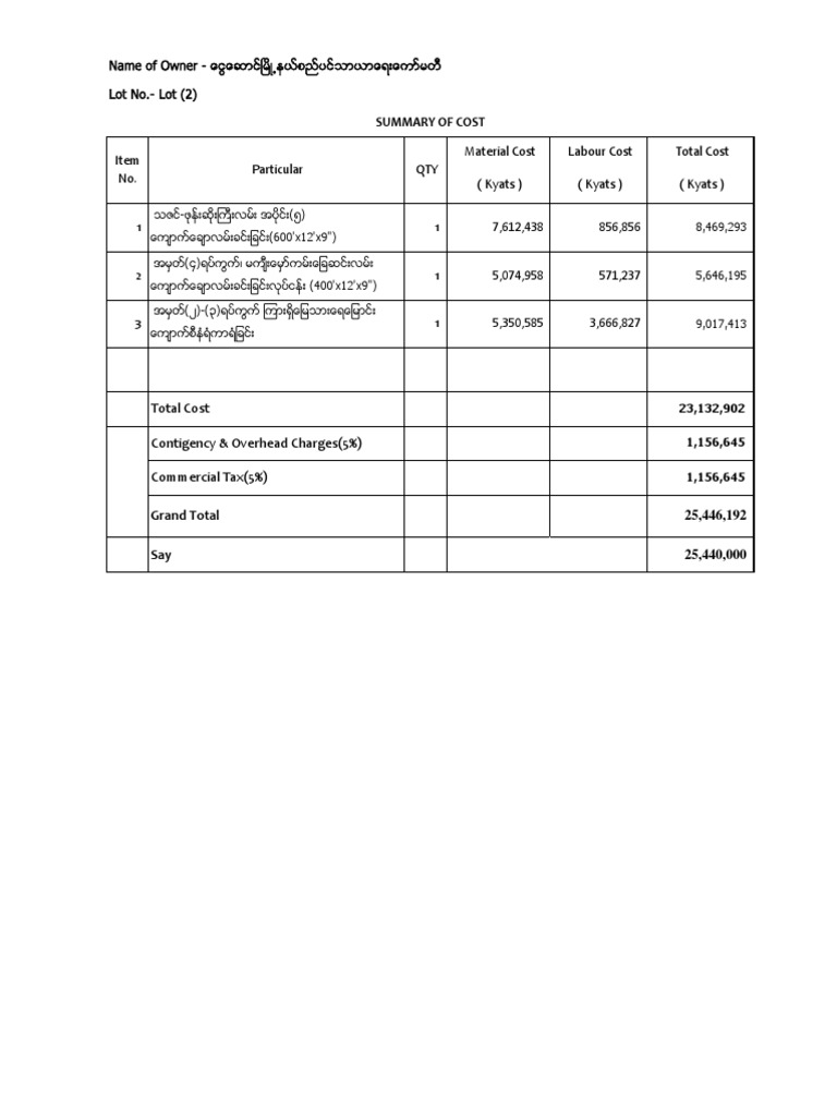 Total Cost Contigency & Overhead Charges (5) Commercial Tax (5) PDF