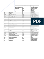 Clinical Abbreviation