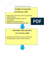 B.indonesia Resti Apriani