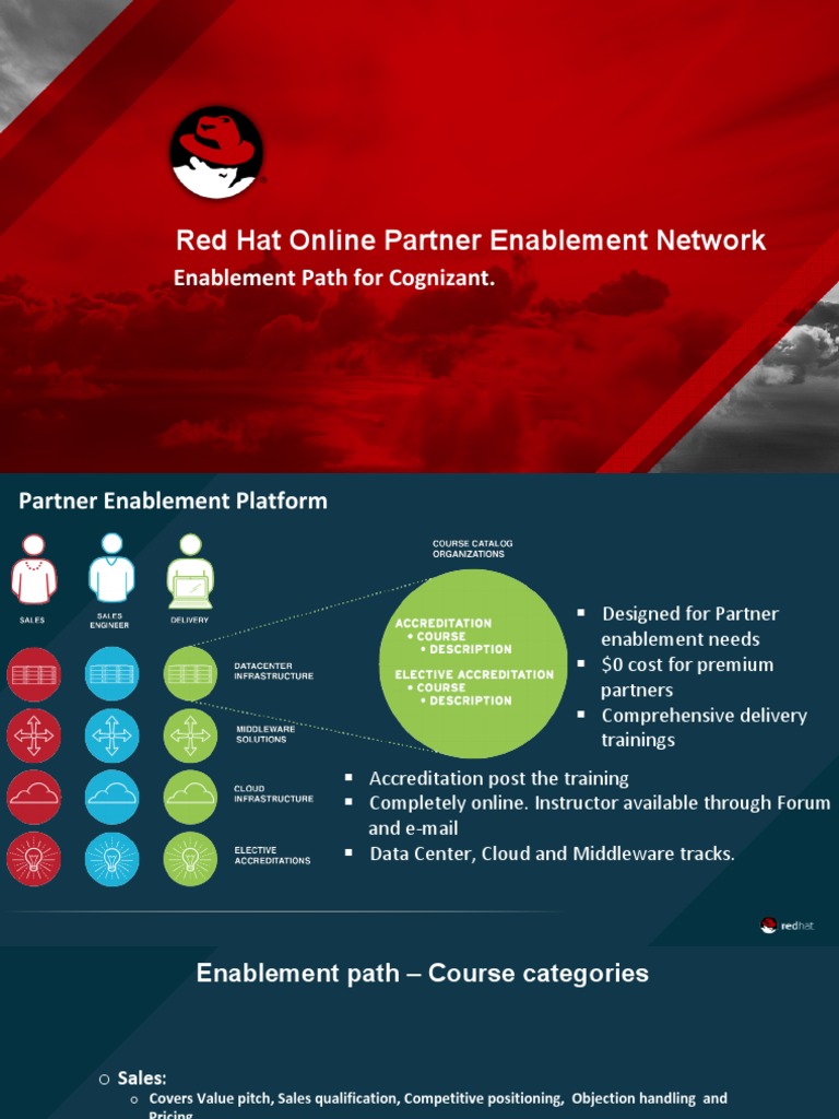 Red Hat Open Learning Path 1 PDF Red Hat Computing