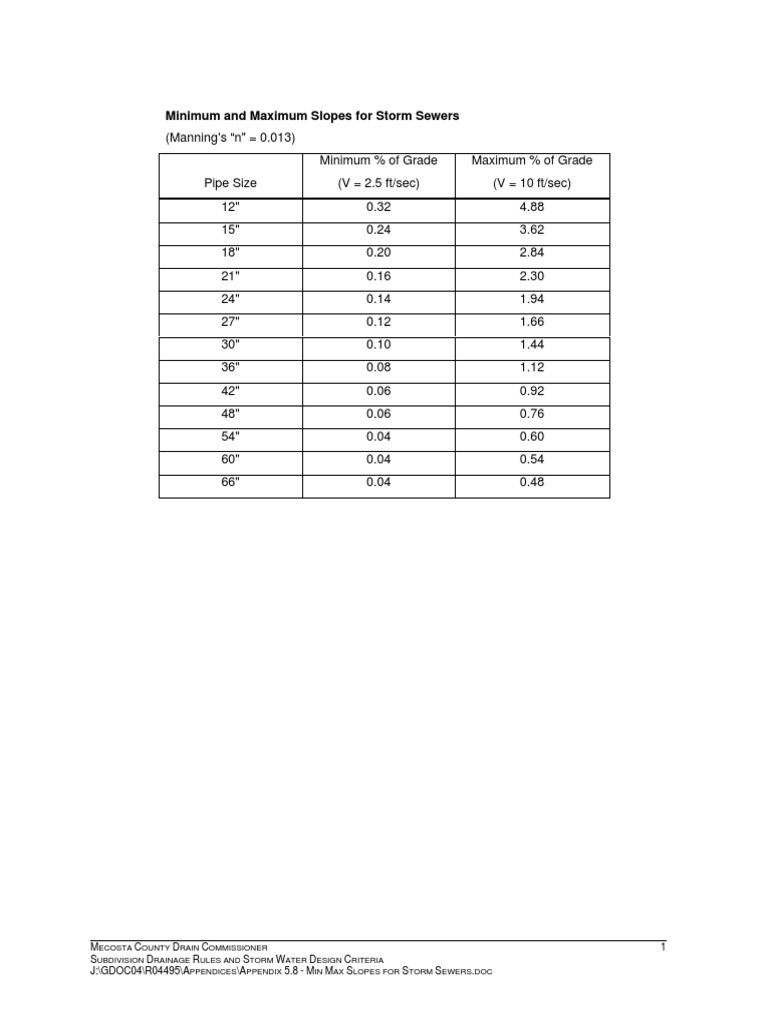 Minimum and Maximum Slopes For Storm Sewers M C D C 1 S D R S W D C J