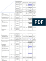 List of Allopathic Own Licenses: Spvaidya@dcipharma - Co .In/dci@dcipharma - Co.in