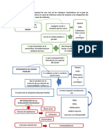 Desarrolle Un Mapa Conceptual de Una Cara de Los Enfoques Orientadores de La Guía de Evaluación Psicológica Forense