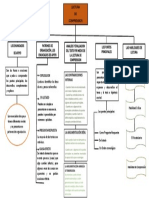 Mapa Conceptual Lectura de Comprension