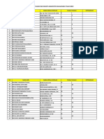 Daftar SMK Swasta Kabupaten Majalengka 2019