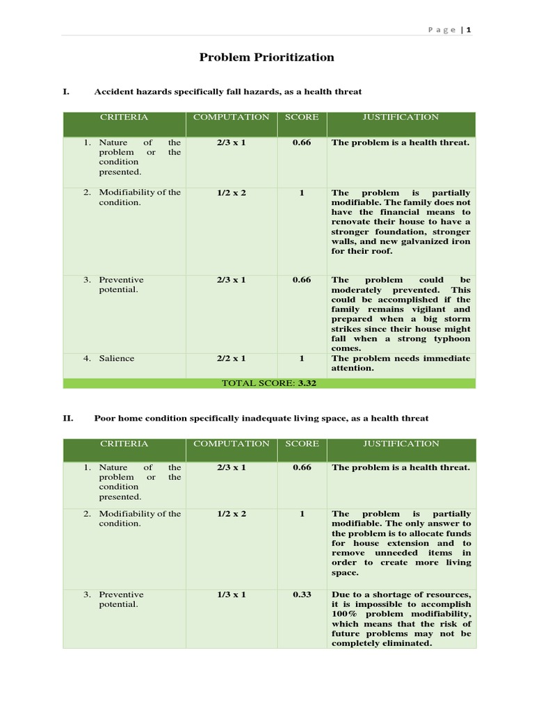 Problem Prioritization | PDF | Sanitation | Hazards