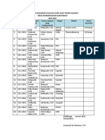 Jadwal Pelaksanaan Evaluasi Guru Oleh Teman Sejawat