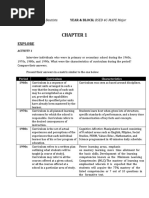 Activities in Curriculum Devt