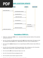 GSM Location Update: MS New VLR HLR Old VLR