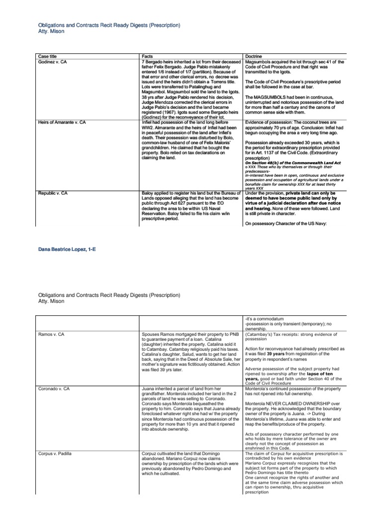 Obligations and Contracts Recit Ready Digests (Prescription) Atty