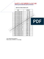 Enhance productivity with SAPTA strip plate