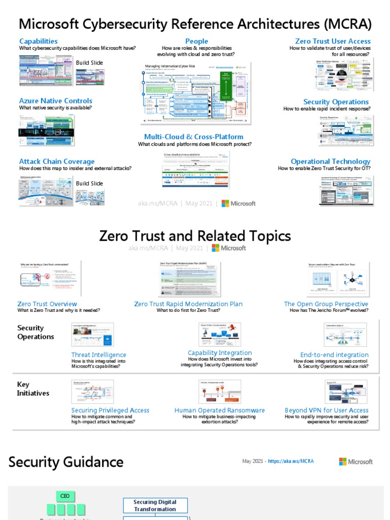 Microsoft Cybersecurity Reference Architectures (MCRA) : Capabilities ...