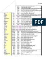 Advanced Excel Formulas PDF Free