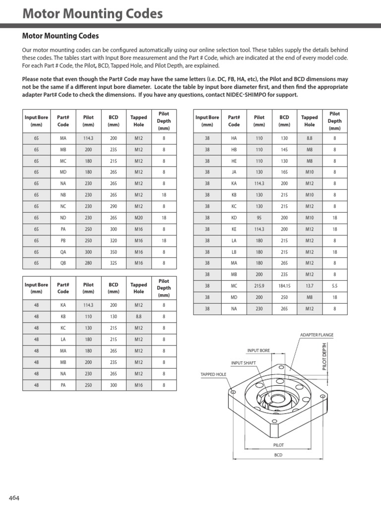 Motor Mounting Codes and Dimensions | PDF