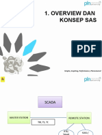 1. Overview Dan Konsep SAS