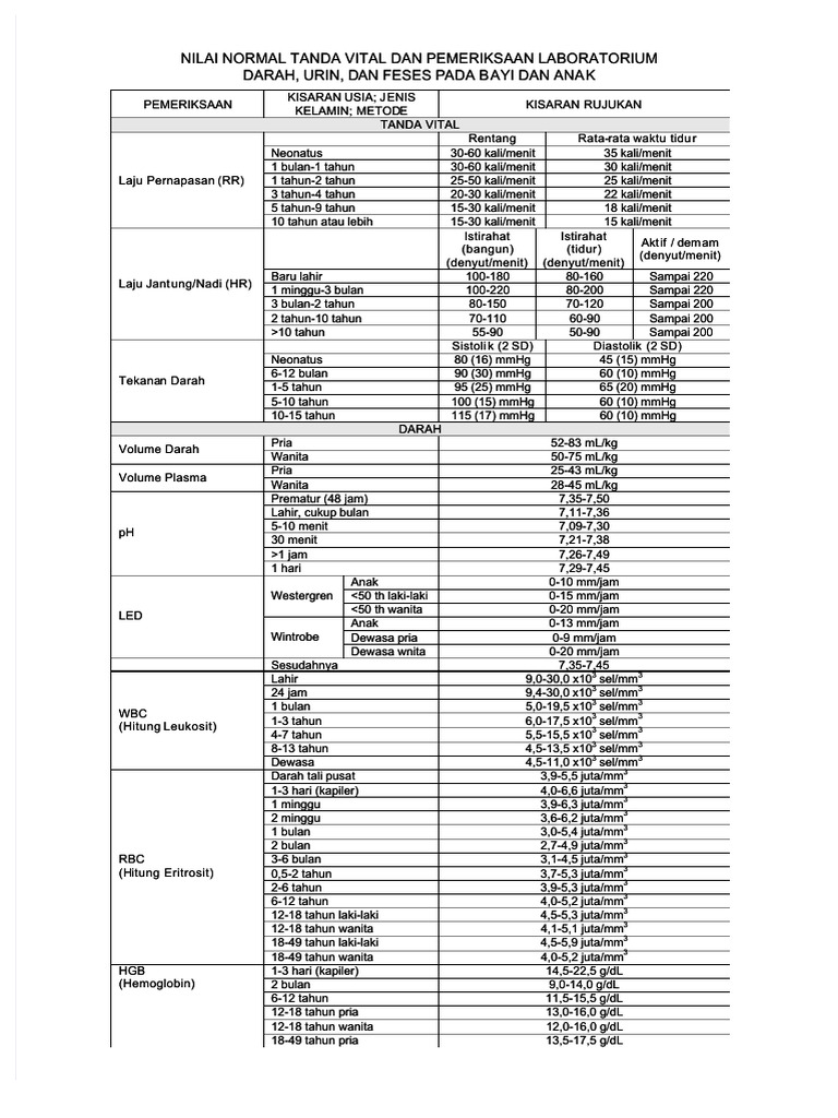 Nilai Normal Lab dan Tanda Vital Anak | PDF