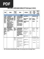 Annex A: Grade 12 Career Guidance Learning Activity Plan (3Rd Quarter, S.Y. 2020 - 2021)