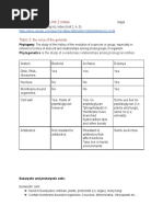 As Biology: Unit 2 Notes (Edexcel)