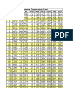 Bari - PSI Pressure Conversion Chart