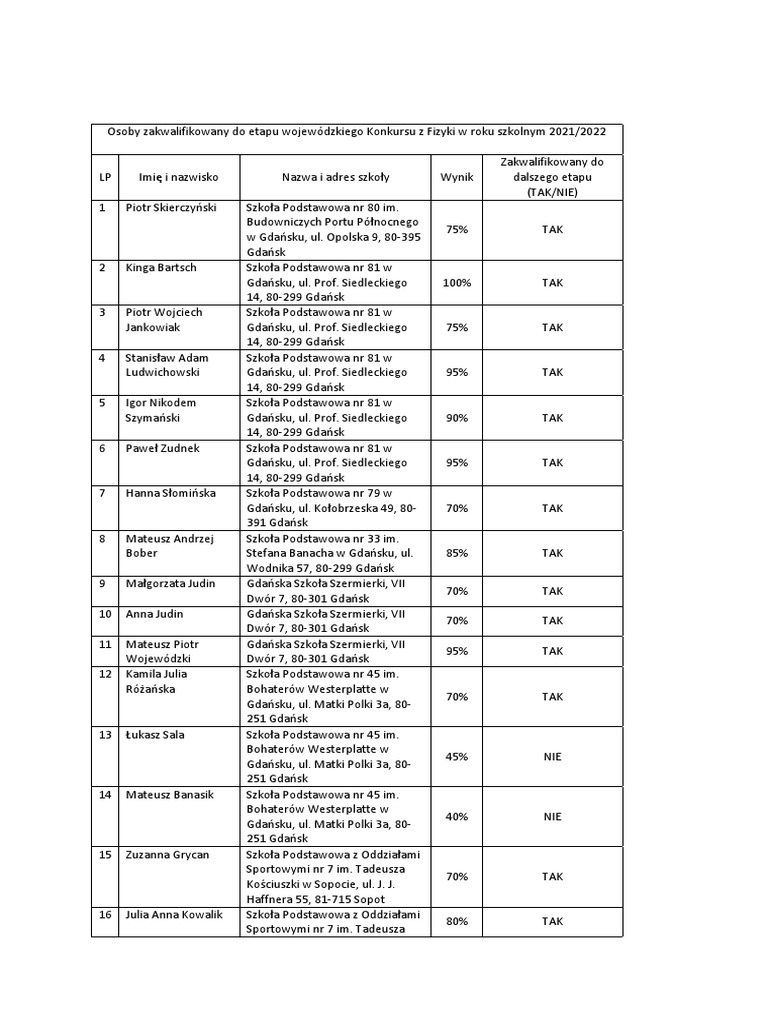 fiz-r-21-22-pdf
