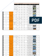 Megaproyectos de ingeniería más importantes