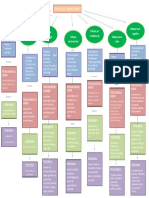 Mapa Conceptual Enfoques Curriculares