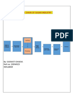 Supply Chain of Sugar Industry: By: Saswati Ghadia Roll No: 20DM023 Imis, BBSR