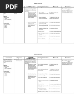 Nursing Diagnosis Analysis Goal & Objectives Nursing Intervention Rationale Evaluation