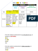 Tabla de Palabras - IA51