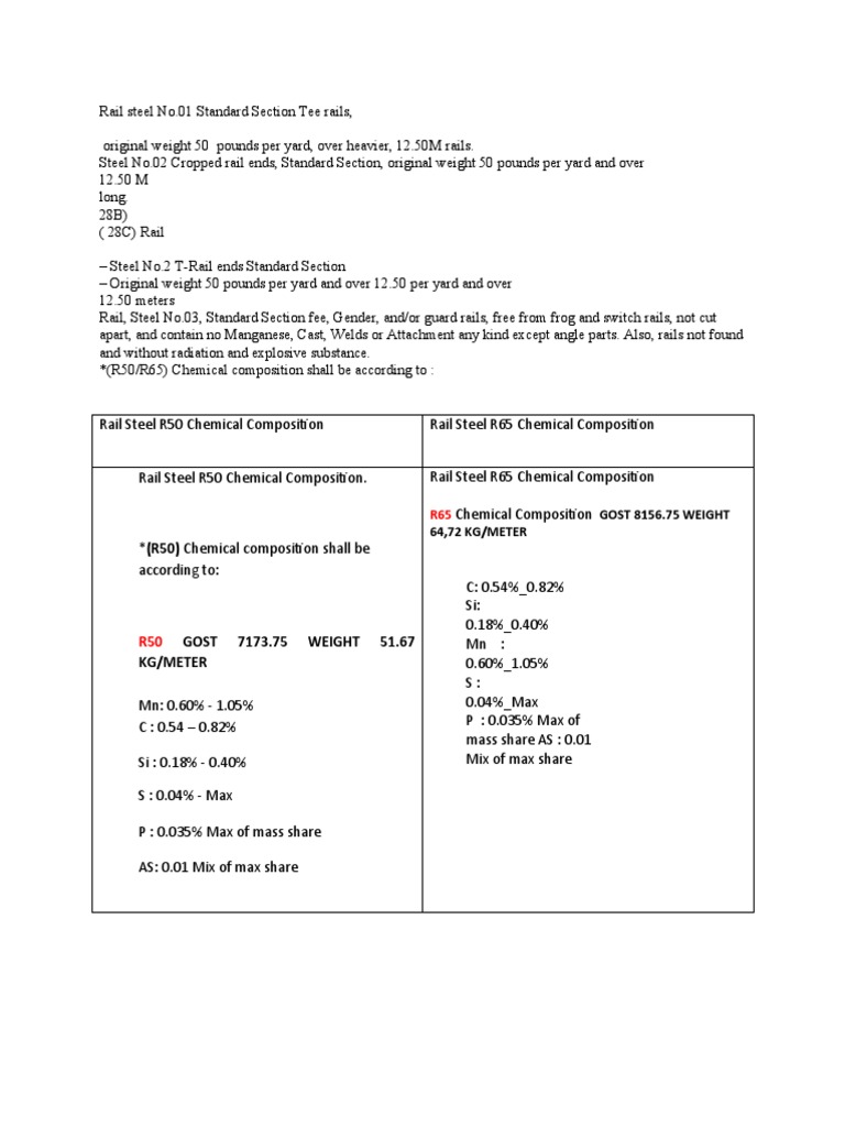 Rail Steel R50-R65 | PDF