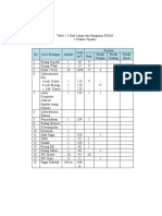 Perbaikan File