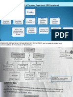 Organizational Chart of Personnel Department/ HR Department