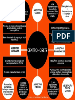 Região Centro - Oeste - Mapa Mental