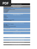 Network Fundamentals: 1.1 Explain The Role and Function of Network Components