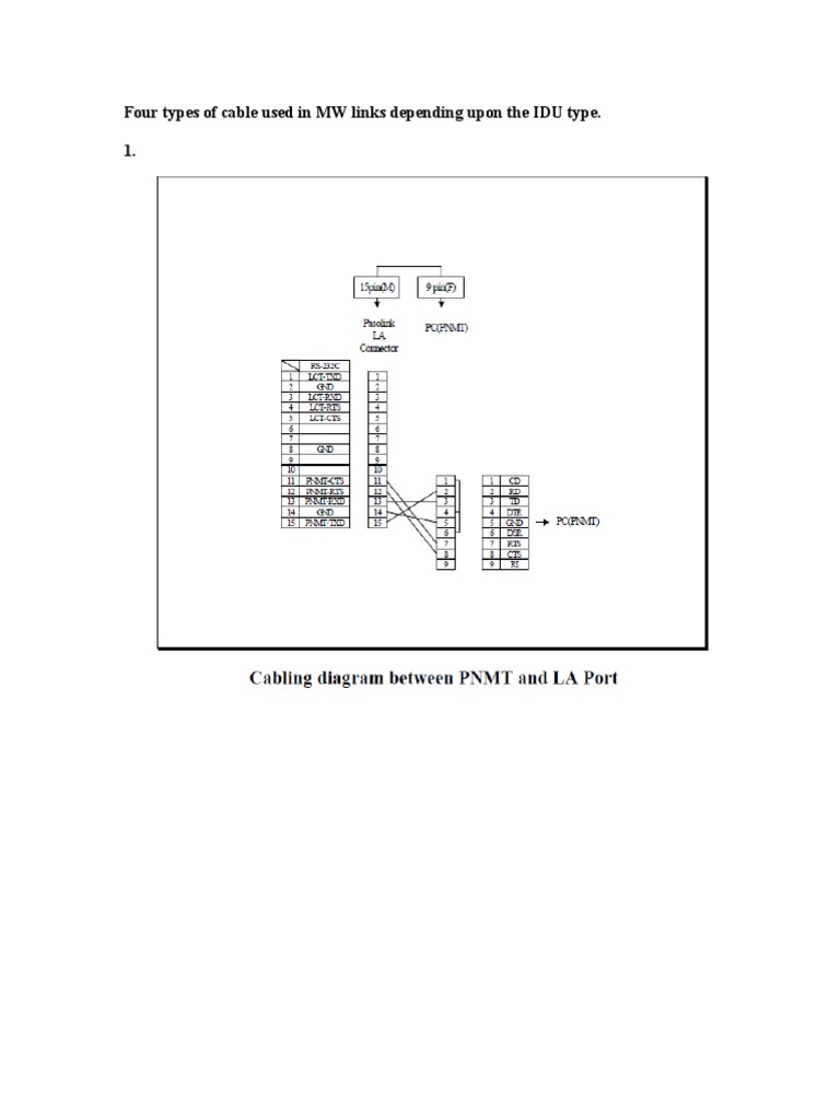 Cable Connections | PDF