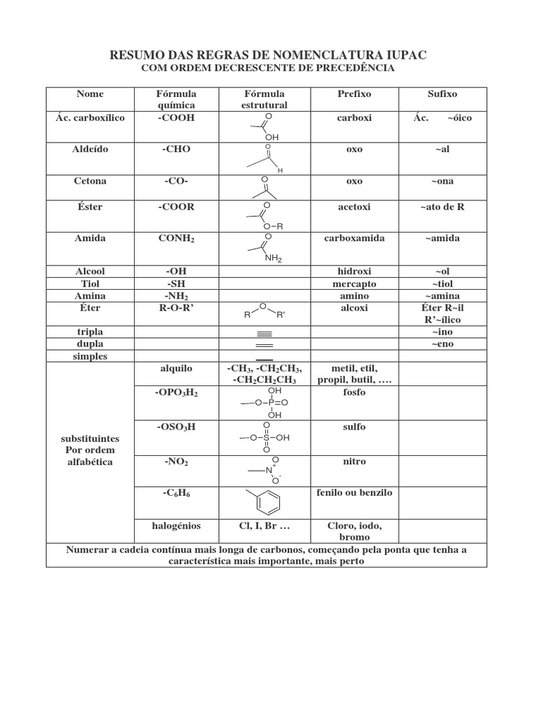 Nomenclatura Iupac. Regras Estabelecidas Pela Nomenclatura Iupac – PQYWB