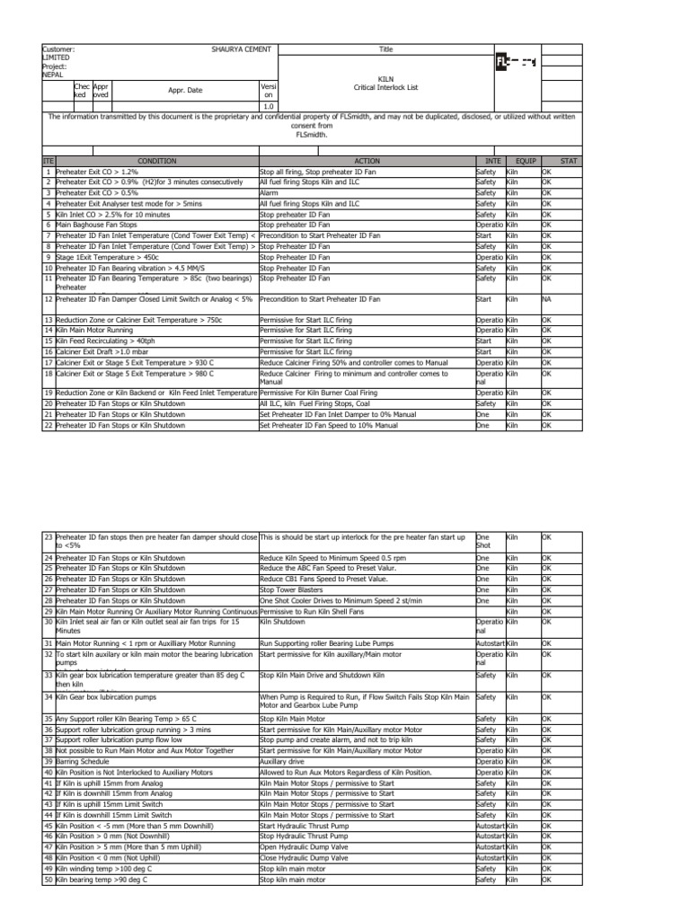 Pyro Critical Interlock List PDF Elevator Pump