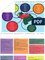 MAPA DE VENEZUELA Usos Lingüísticos