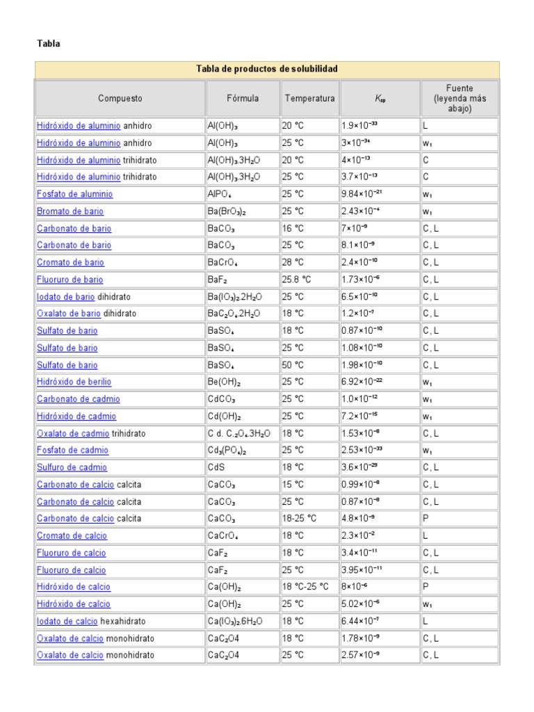 Tabla de Kps PDF Sustancias químicas Elementos metálicos