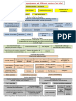 1 - Exemple D'un Organigramme D'un D'un Hötel 2019