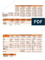 Tablas de Valores Hormonales Normales