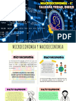 MACROECONOMIA