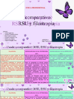 Cuadro Comparativo RSE RSU y Filantropia