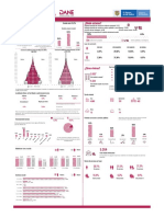 San Miguel / Putumayo: Perfil demográfico y vivienda en