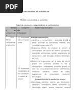 Analiza Concurentilor Pe Piata