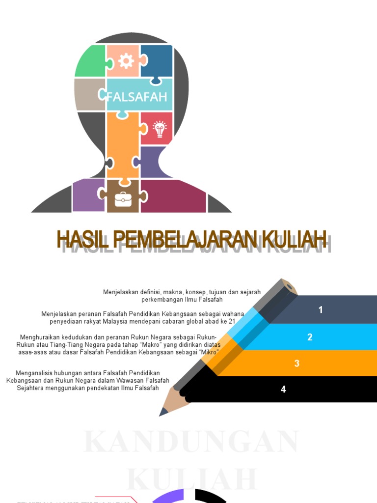 Pengenalan Falsafah Dan Isu Semasa Pdf