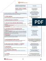 Tipos de Distorsiones Cognitivas